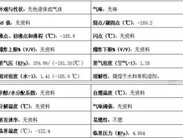 液氩 液氩温度是多少？