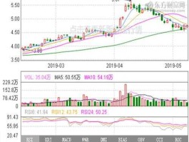 三一重工股票 三一重工和中联重科哪个股票好些？