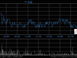 600642？申能股份600642还能涨吗？