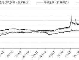 沪镍 沪镍期货来回交易一次最多几手？