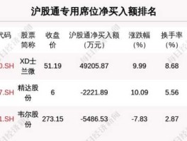 士兰微股票，士兰微xd什么意思？