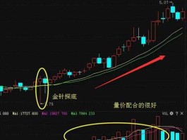 股市探底成功了吗（股票里面的探底什么意思）