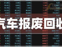 股票601388，汽车回收循环利用股票？