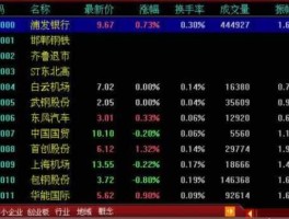 900950股票，沪市纯b股票有哪些？
