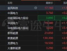 金风科技（金风科技是啥指数？）