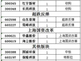 股票000546 新股发行中以0开头的股票是什么股票？