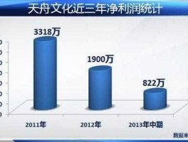 天舟文化股票？天舟文化是什么板块股票？