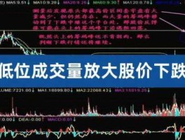 方大化工股票，成交量大，却股票下跌？