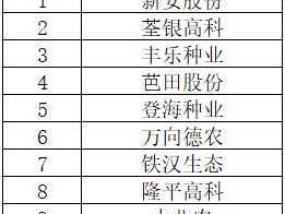 转基因概念股，生命科学概念股一览，生命科学股票有哪些？