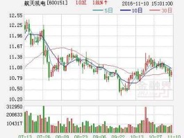 航天机电股票？国家安全九只股票是哪几个？