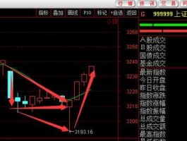 大盘分析（初学者想学习一下股票知识，怎么看大盘分析大盘？谢谢？）