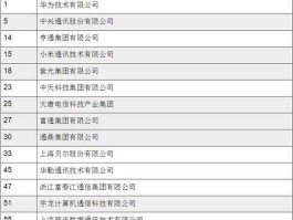 中国电子，中国的三大电子企业？