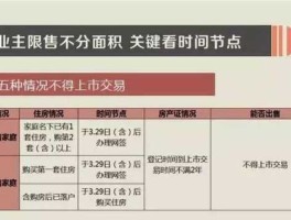 限售（单品限售怎么设置？）