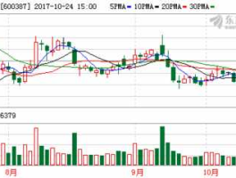 海越股份，石油股票有哪些？