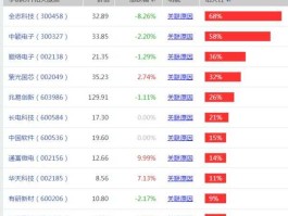 深科技股票，芯片龙头股票？