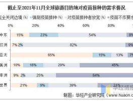 全国日均入境人次？2021年我国国内出境人次达到多少万人次？