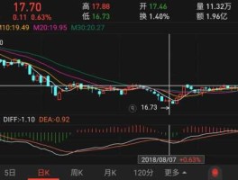 股票002268 信息股有哪些？