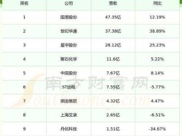 st沪科股票（电子板块的股票有哪些？）