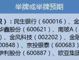 举牌概念股（股市里的举牌什么意思？）