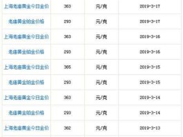 老庙黄金多少一克今日价格 上海老庙黄金价格多少一克？