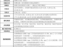 上证50etf期权合约，上证50etf期权合约认购和认沽分别是什么意思？