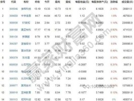 网络安全股票龙头一览表 十大绿电龙头企业？