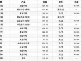 黄金饰品价格今天多少一克（22年国庆中国黄金买的首饰430一克靠谱吗？）