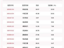 联建光电股票，led一线品牌及其生产厂家？