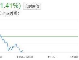 中邮核心成长基金（中邮核心成长590002今日估值是多少？）