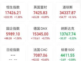 柬埔寨股市，俄罗斯有股市吗？现在还有那些国家没有的？