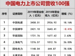 600268股票，国家电网的股票代码是多少？