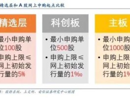 新三板精选层 新三板上精选层需要排队吗？