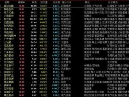 锂电池股票？锂电他+稀土+储能的股票？