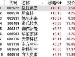 金瑞科技股吧？湖南高科技产业？