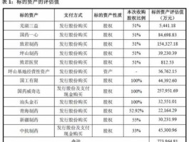 国药股份股票 所有a股药业股票代码？