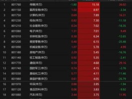 股票000009（锂电板块小市值股票有哪些？）