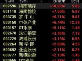 中体产业股票 股票中赛马概念是什么意思？