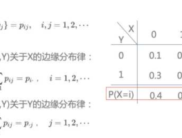 边缘计算概念股，边缘分布律怎么求？