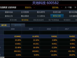 600582天地科技，600582天地科技重组能成功么？