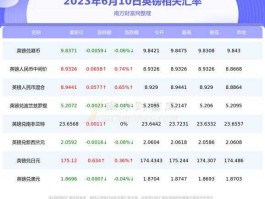 英镑对港币汇率（英镑对港币汇率 今日）