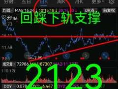 股票002123？梦网科技是科创板吗？