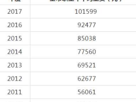 全国平均工资？中国公民平均月工资多少钱？
