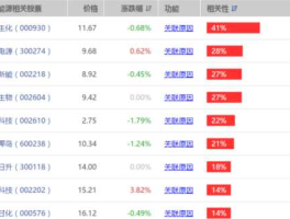 汇通能源股票，清洁能源股票有哪些？