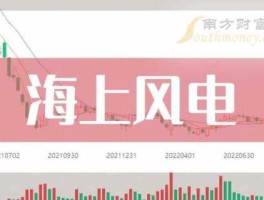 建投能源股票（海上风电是属于哪个板块？）