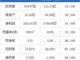 600105股票，江苏永鼎盛达电缆有限公司怎么样？
