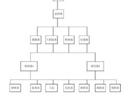 公司组织结构，单位的组织结构是什么？