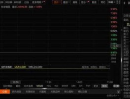 300135股票，300135大股东低位大宗交易减持怎样看？