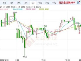 白银走势预测（2023白银能涨到8元吗？）