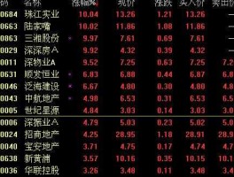 股票000046？有哪些股票是二三线城市的地产股？