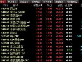 600001？证券营业部交易代码是什么意思？